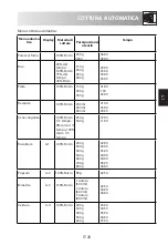 Preview for 113 page of Sharp RS172 Operation Manual