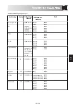 Preview for 173 page of Sharp RS172 Operation Manual