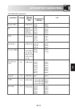 Preview for 203 page of Sharp RS172 Operation Manual