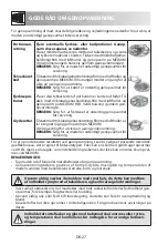 Preview for 210 page of Sharp RS172 Operation Manual