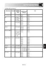 Preview for 233 page of Sharp RS172 Operation Manual