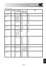 Preview for 323 page of Sharp RS172 Operation Manual