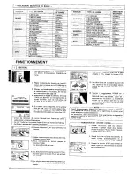 Preview for 19 page of Sharp RT-200H Operation Manual