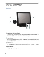 Preview for 6 page of Sharp RZ-X650 Hardware Operation Manual