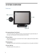 Preview for 6 page of Sharp RZ-X655 Hardware Operation Manual