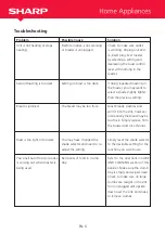 Preview for 7 page of Sharp SA-CT2002I Operation Manual