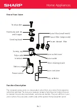 Preview for 4 page of Sharp SA-FJ3001W Operation Manual