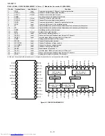 Предварительный просмотр 120 страницы Sharp SD-AS10 Service Manual