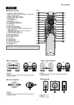 Preview for 7 page of Sharp SD-AT100H Service Manual