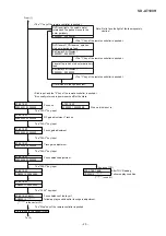 Предварительный просмотр 29 страницы Sharp SD-AT100H Service Manual