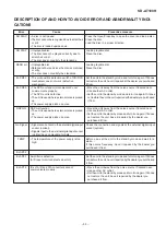 Предварительный просмотр 33 страницы Sharp SD-AT100H Service Manual