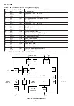 Preview for 104 page of Sharp SD-AT100H Service Manual