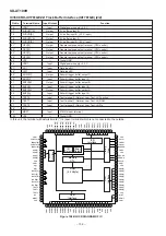 Предварительный просмотр 108 страницы Sharp SD-AT100H Service Manual