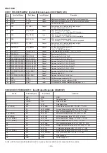 Preview for 86 page of Sharp SD-CX1W(BL) Service Manual