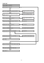 Preview for 80 page of Sharp SD-NX10W Service Manual