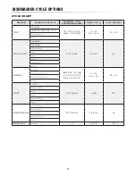 Предварительный просмотр 14 страницы Sharp SDW6747GS Operation Manual