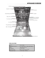 Preview for 5 page of Sharp SDW6757ES Operation Manual