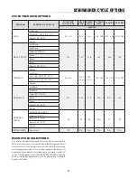 Предварительный просмотр 15 страницы Sharp SDW6757ES Operation Manual