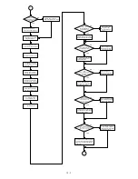 Preview for 99 page of Sharp SF-1014 Service Manual