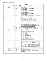 Preview for 118 page of Sharp SF-1020 Service Manual