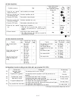 Preview for 119 page of Sharp SF-2020 Service Manual