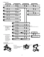 Preview for 70 page of Sharp SF-2040 Service Manual