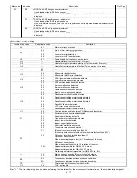 Preview for 123 page of Sharp SF-2040 Service Manual