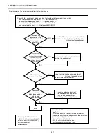 Preview for 73 page of Sharp SF-2050 Service Manual