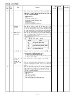 Preview for 95 page of Sharp SF-2050 Service Manual