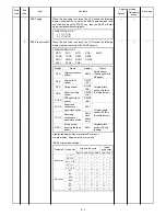 Preview for 96 page of Sharp SF-2050 Service Manual