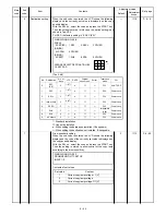 Preview for 115 page of Sharp SF-2050 Service Manual