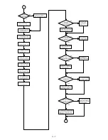 Preview for 111 page of Sharp SF-2314 Service Manual