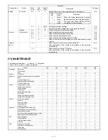 Preview for 115 page of Sharp SF-2314 Service Manual