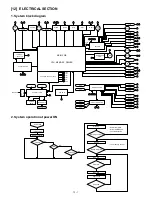 Preview for 116 page of Sharp SF-2314 Service Manual