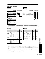 Предварительный просмотр 65 страницы Sharp SF-2530 Operation Manual