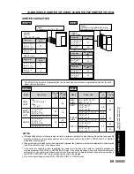 Предварительный просмотр 71 страницы Sharp SF-2530 Operation Manual