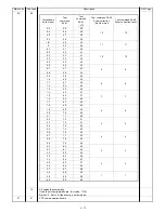 Preview for 127 page of Sharp SF-DM11 Service Manual