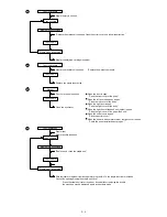 Preview for 138 page of Sharp SF-DM11 Service Manual