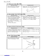 Предварительный просмотр 28 страницы Sharp SharpVision XG-3850E Service Manual