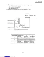 Предварительный просмотр 41 страницы Sharp SharpVision XG-3850E Service Manual