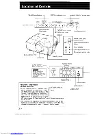 Предварительный просмотр 7 страницы Sharp SharpVision XV-370H Operation Manual