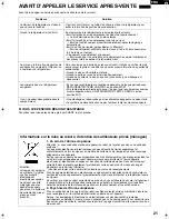 Preview for 21 page of Sharp SJ-220N Operation Manual