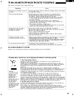 Preview for 31 page of Sharp SJ-220N Operation Manual