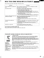 Preview for 81 page of Sharp SJ-220N Operation Manual