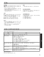 Предварительный просмотр 15 страницы Sharp SJ-22G Operation Manual