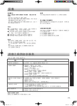 Предварительный просмотр 15 страницы Sharp SJ-268M Operation Manual