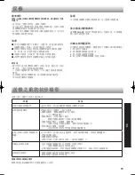 Предварительный просмотр 15 страницы Sharp SJ-286M Operating Manual