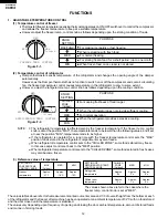 Предварительный просмотр 12 страницы Sharp SJ-48G-BE Service Manual