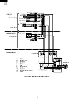 Предварительный просмотр 8 страницы Sharp SJ-48H-S Service Manual