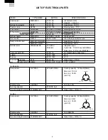 Preview for 6 page of Sharp SJ-58L-T2A Service Manual